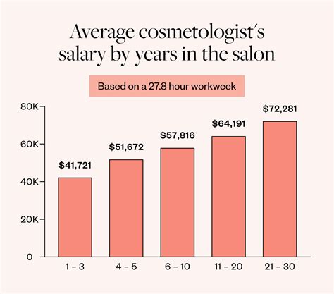 average salary esthetician|Aesthetician/Esthetician Salary Information